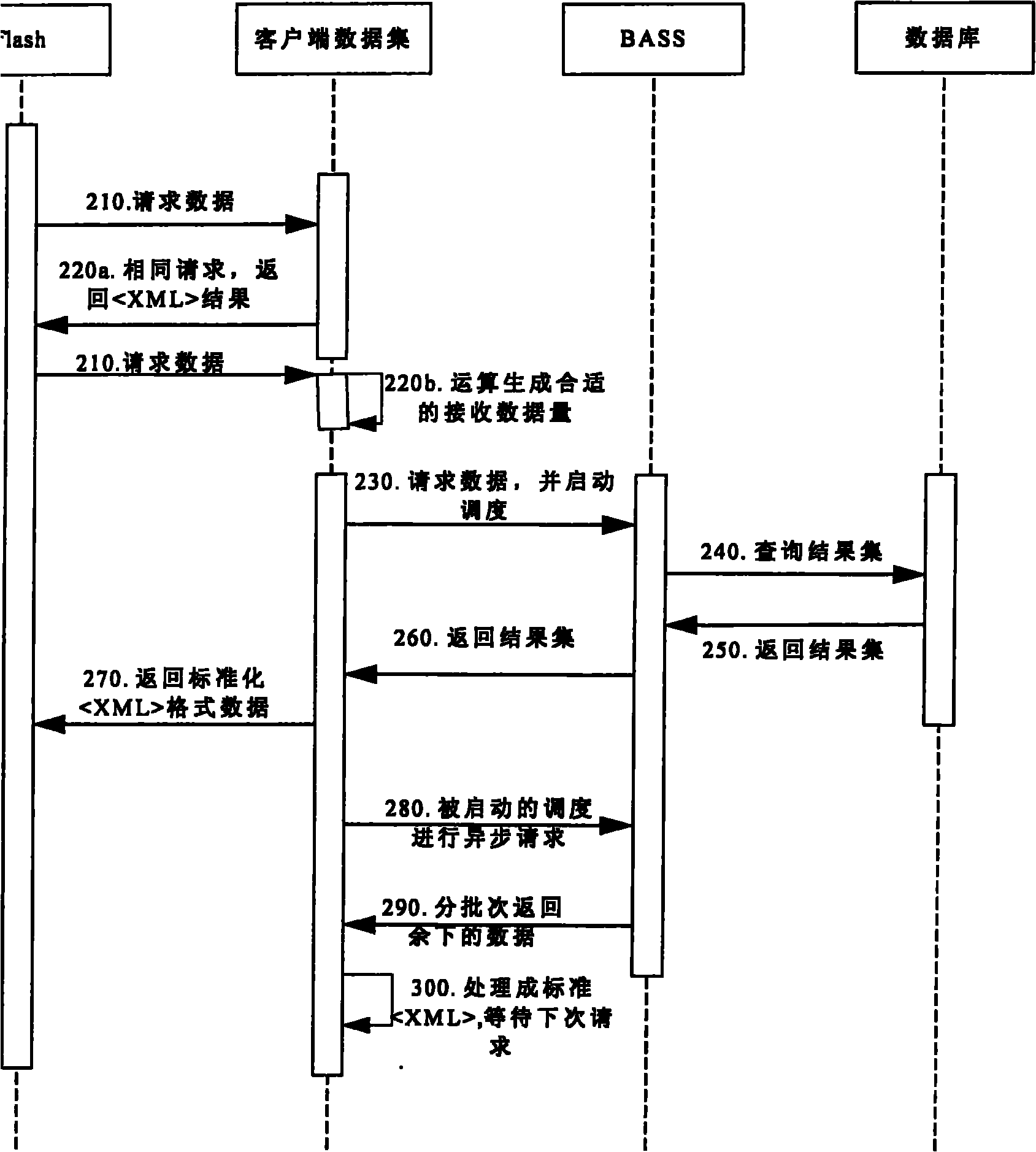 Method and device for processing data based on rich client application