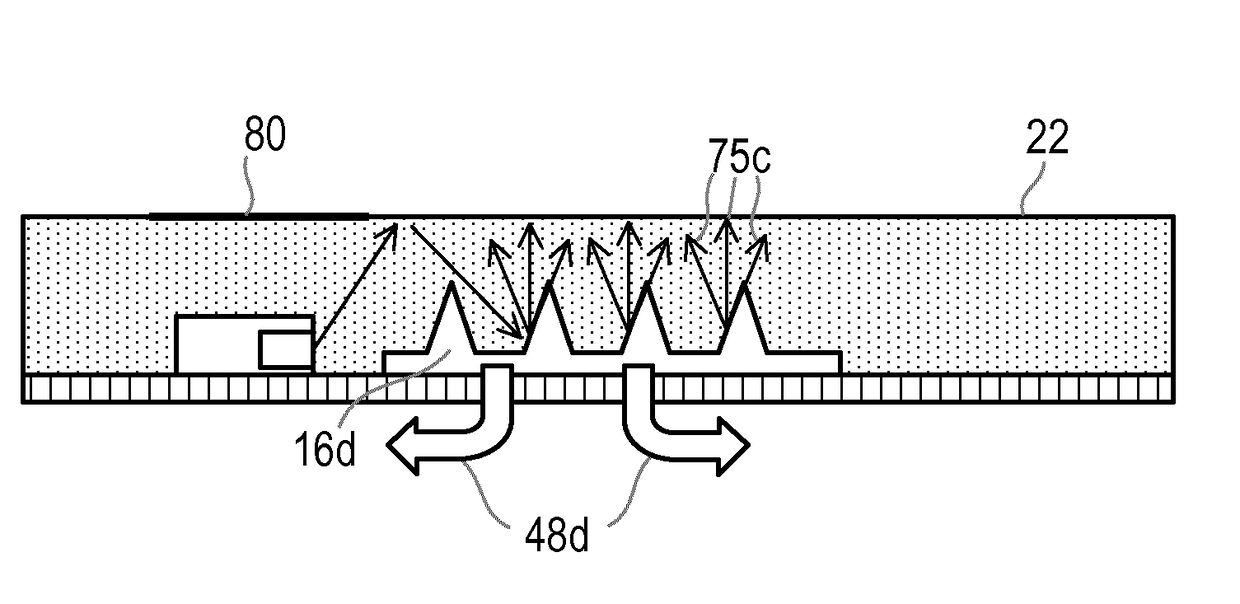 Light spreading in textiles