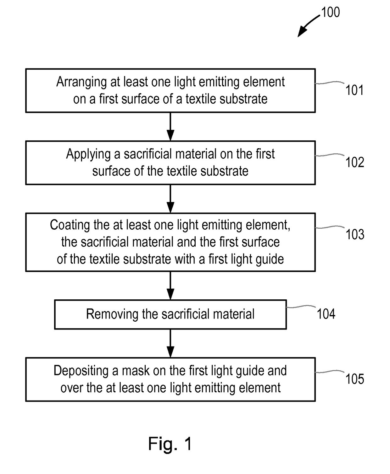 Light spreading in textiles