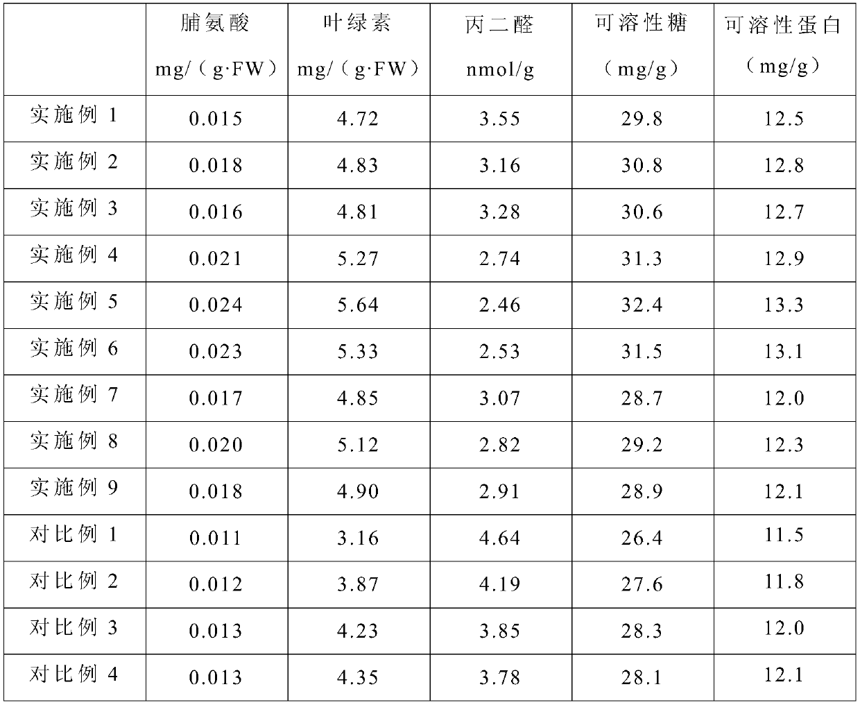 Culture medium capable of improving salt tolerance of chilies and preparation method of culture medium