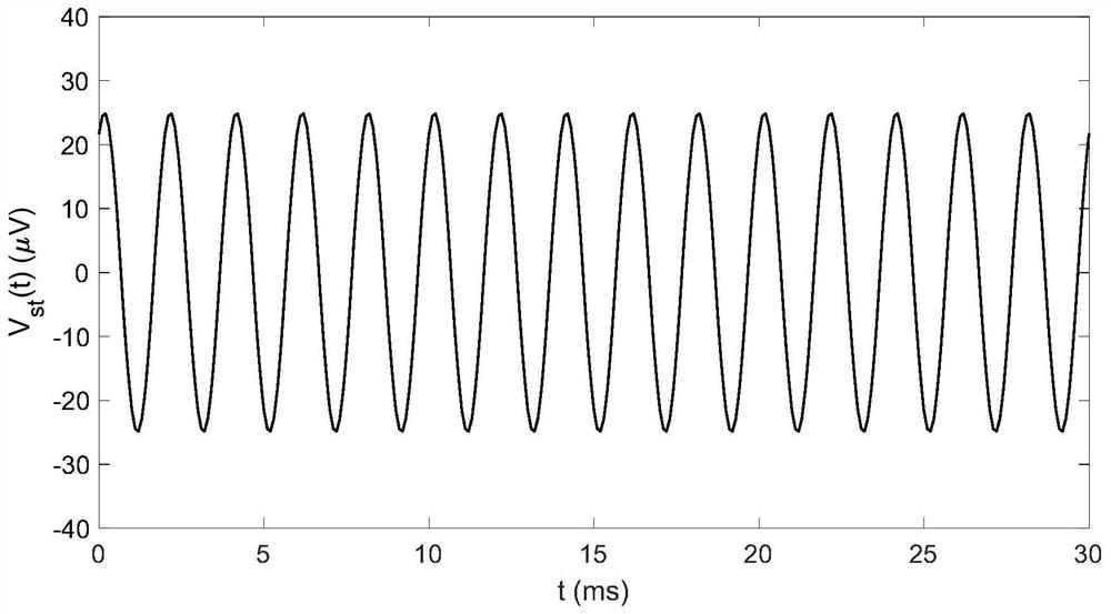 Hydrophone sensitivity calibration method based on sine function fitting