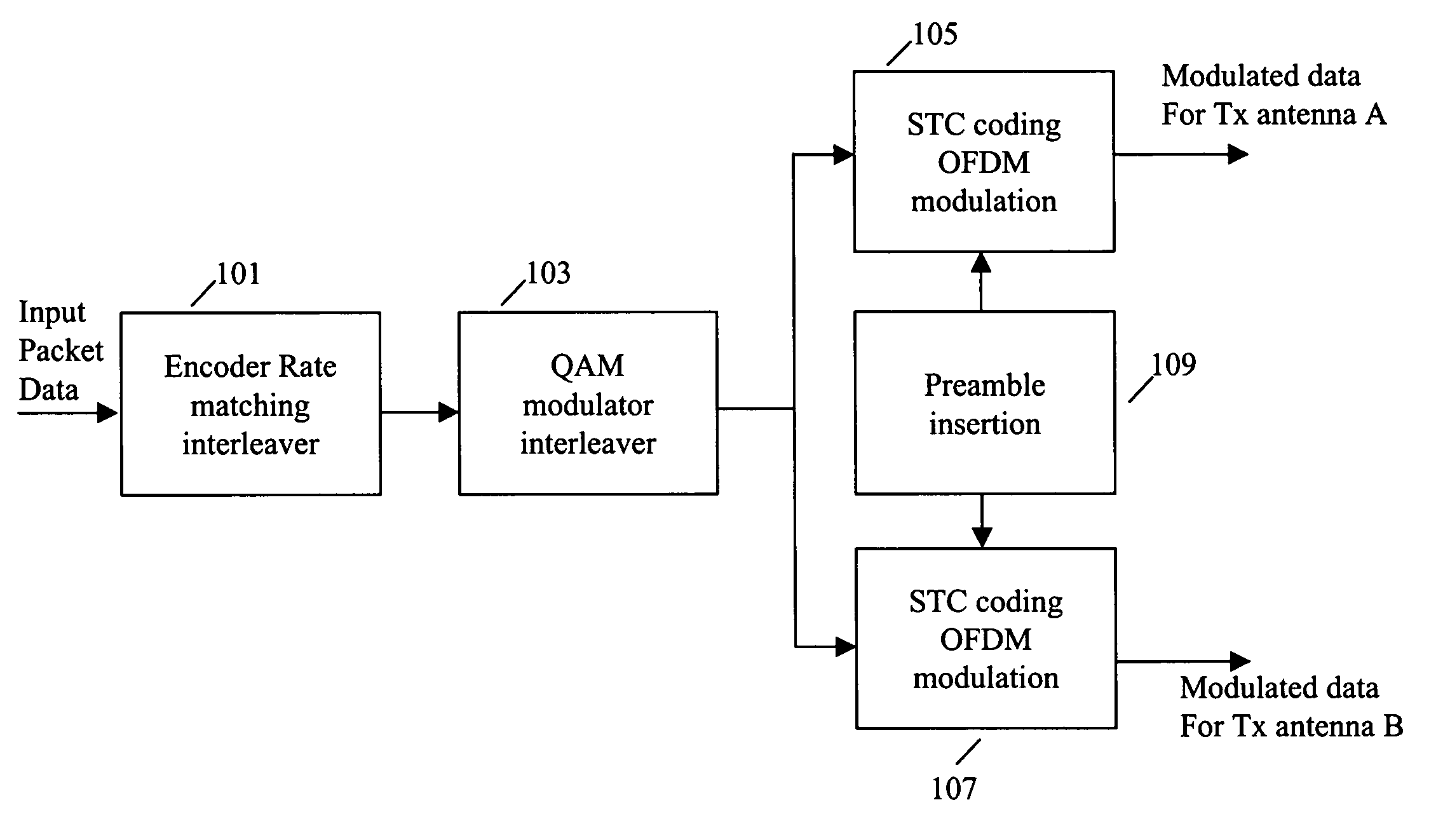 Preamble design for multiple input-multiple output (MIMO), orthogonal frequency division multiplexing (OFDM) system