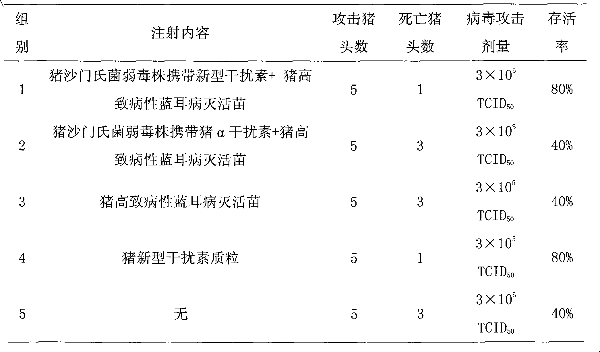 Porcine interferon gene family and application thereof in blue-ear porcine disease resistant medicament and vaccine adjuvant