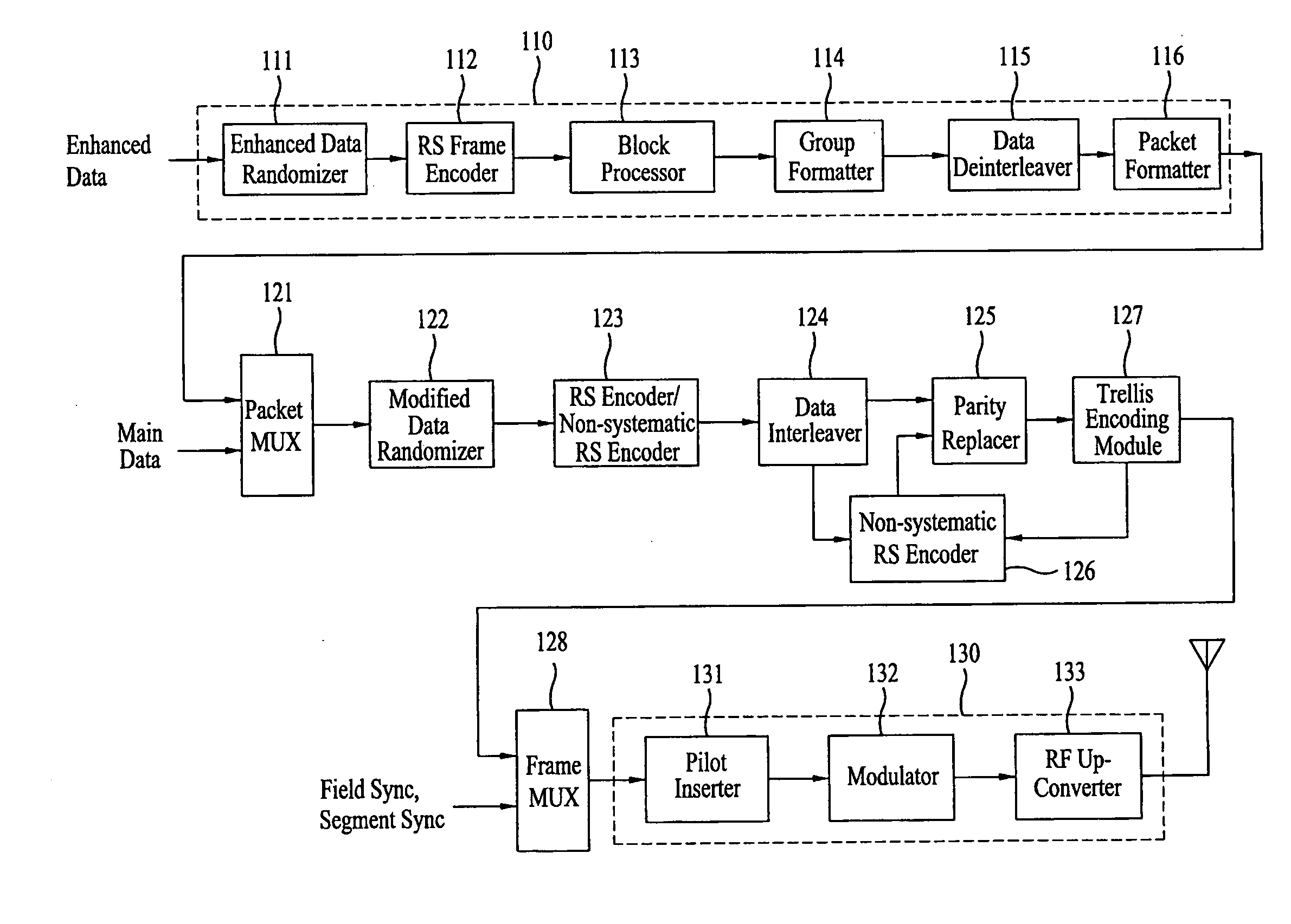 Digital broadcasting system and method of processing data