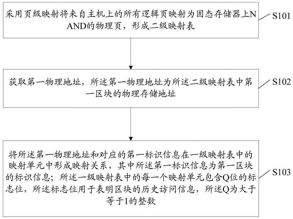 Mapping table forming and loading methods and electronic device