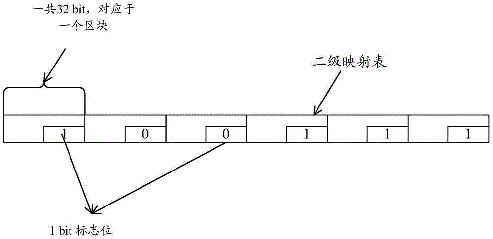 Mapping table forming and loading methods and electronic device