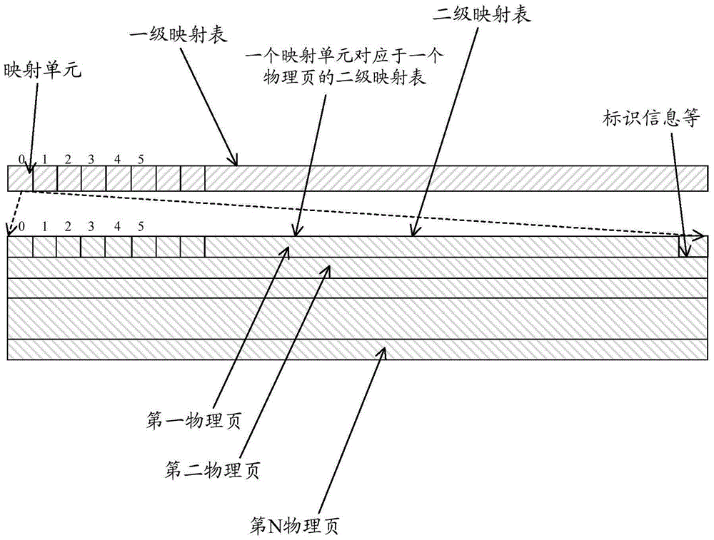 Mapping table forming and loading methods and electronic device