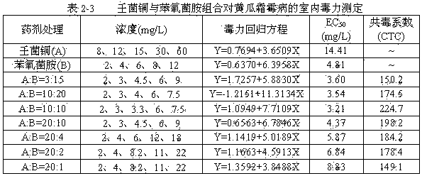 Bactericidal composition containing cupric nonyl phenolsulfonate and methoxy-acrylate bactericide