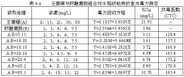 Bactericidal composition containing cupric nonyl phenolsulfonate and methoxy-acrylate bactericide