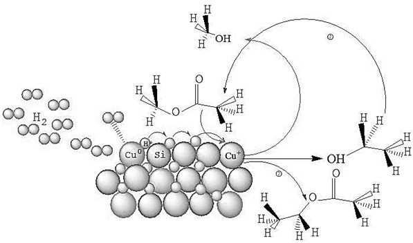 A kind of process that methyl alcohol is used for producing ethanol from methyl acetate