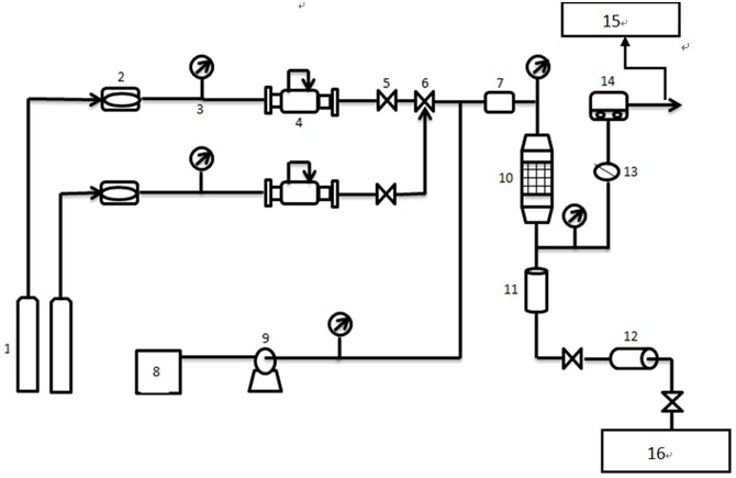 A kind of process that methyl alcohol is used for producing ethanol from methyl acetate