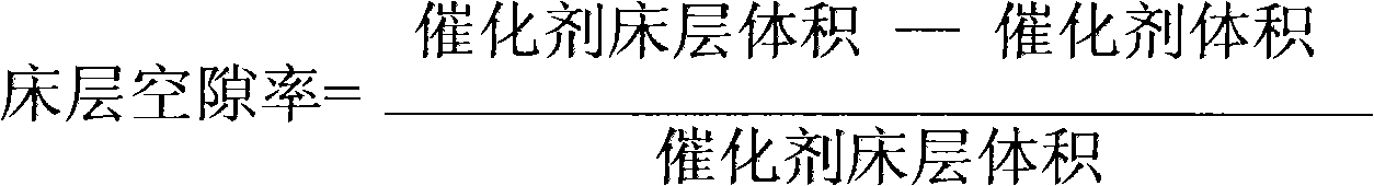 Technique for hydrogenation of coal oil