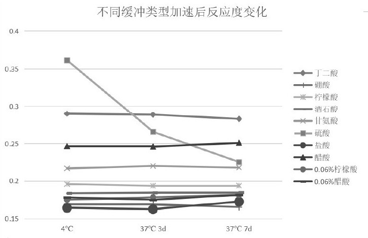 Lipoprotein cholesterol detection method and kit