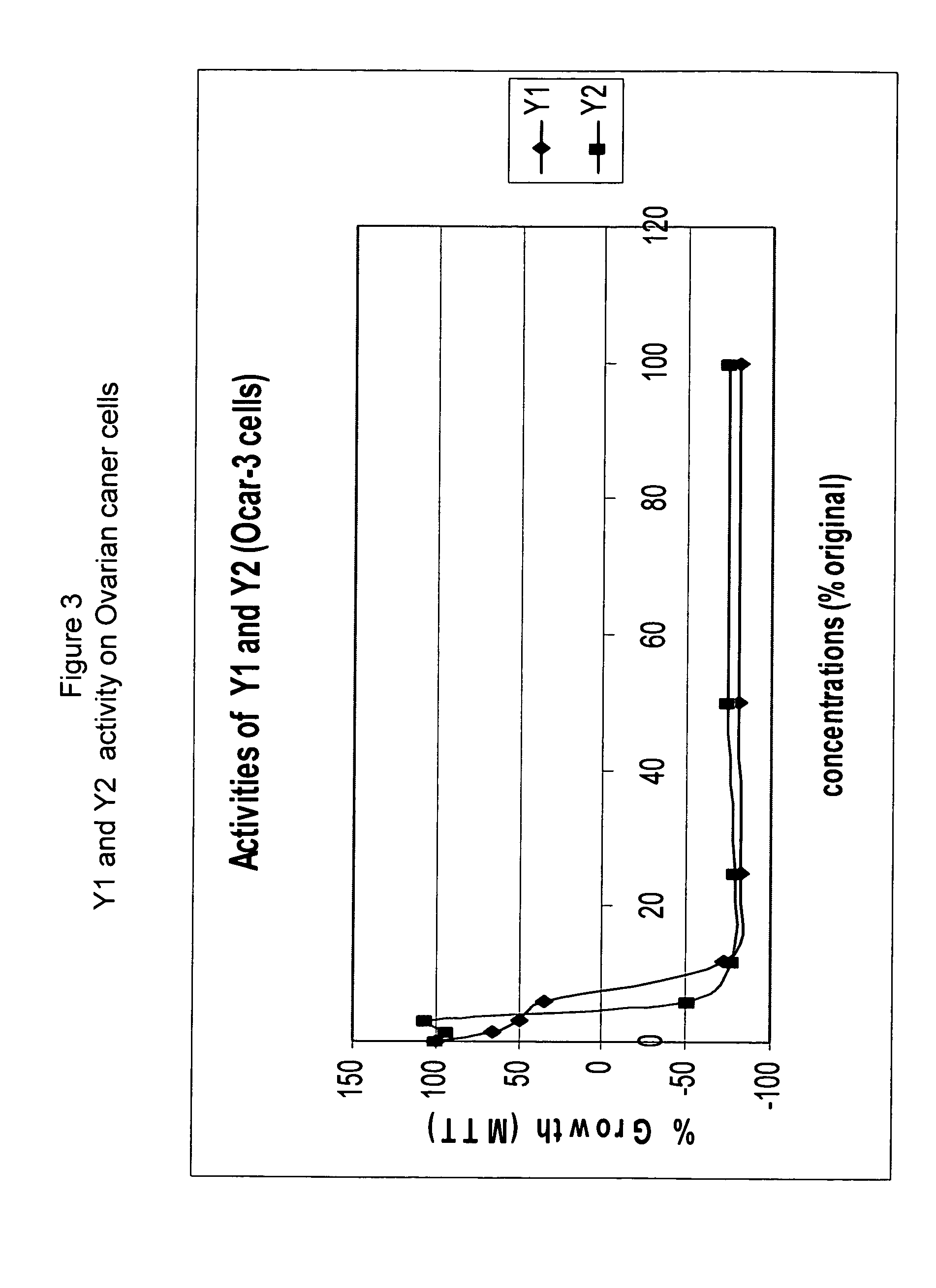 Anticancer biangeloyl saponins