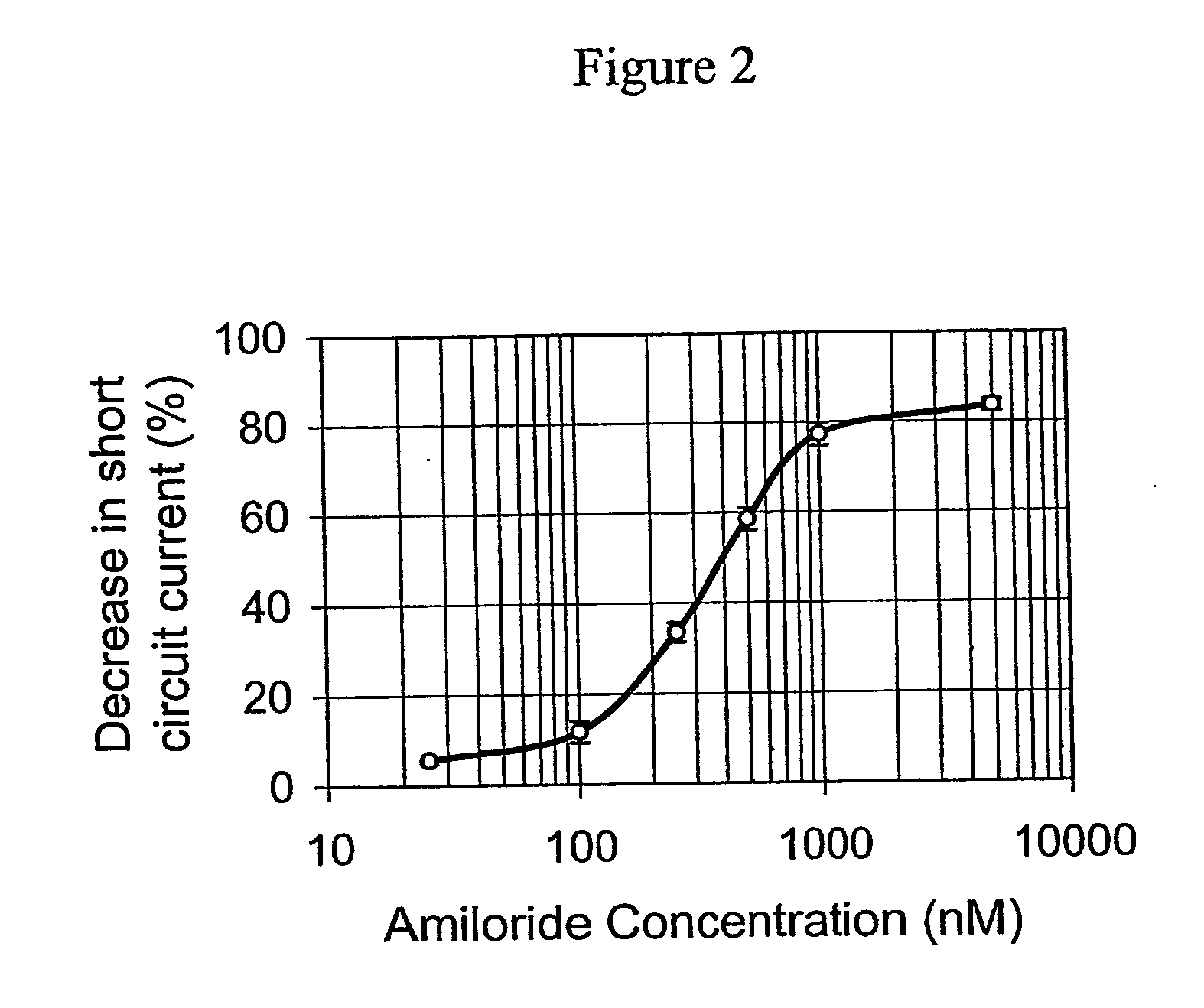 Biomimetic urothelium