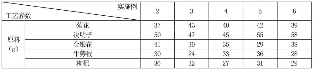 Liver-nourishing eyesight-improving health-preserving tea and preparation method thereof