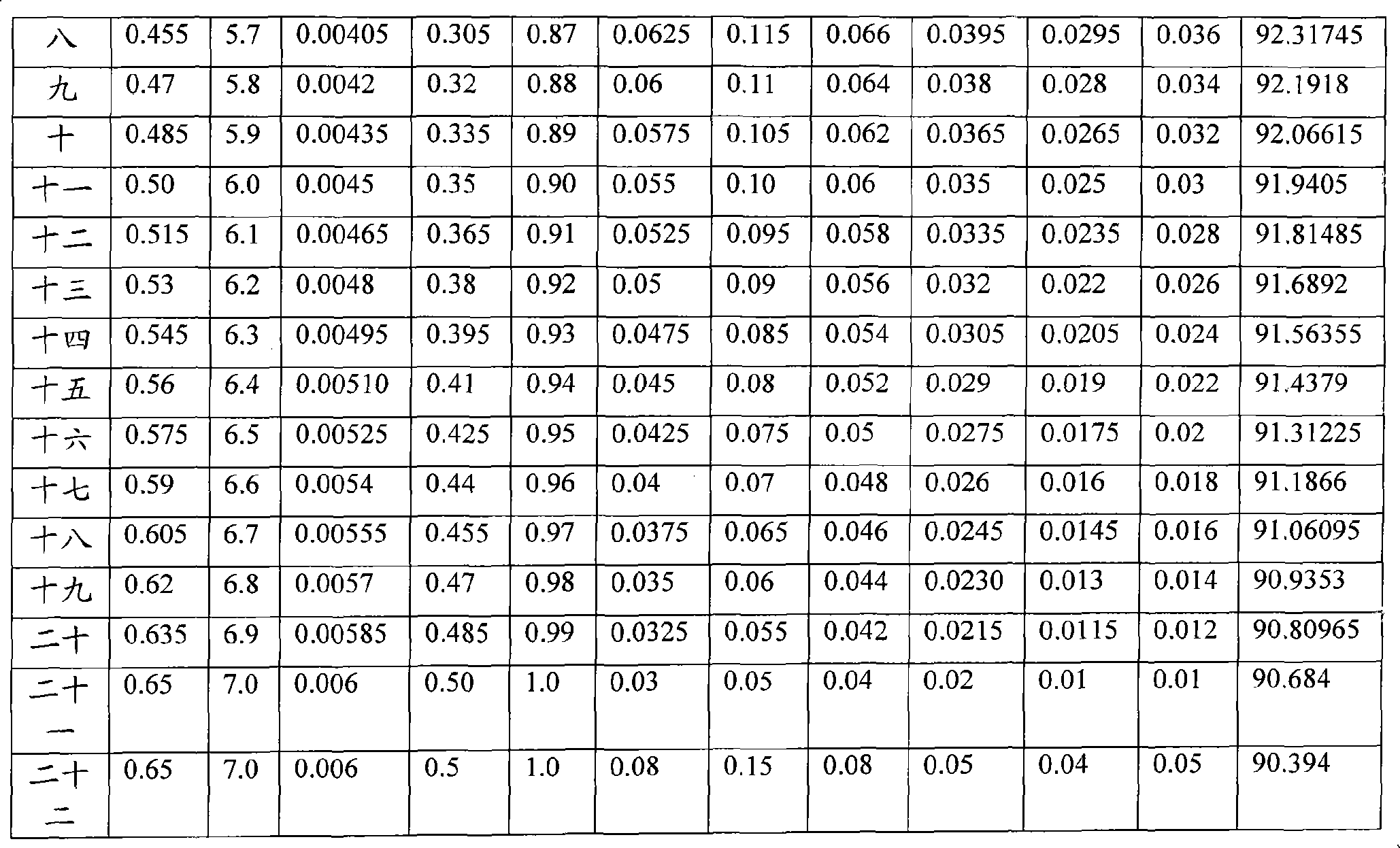 Non-molybdenum non-nickel middle chrome wear resistant steel casting and heat treatment method thereof