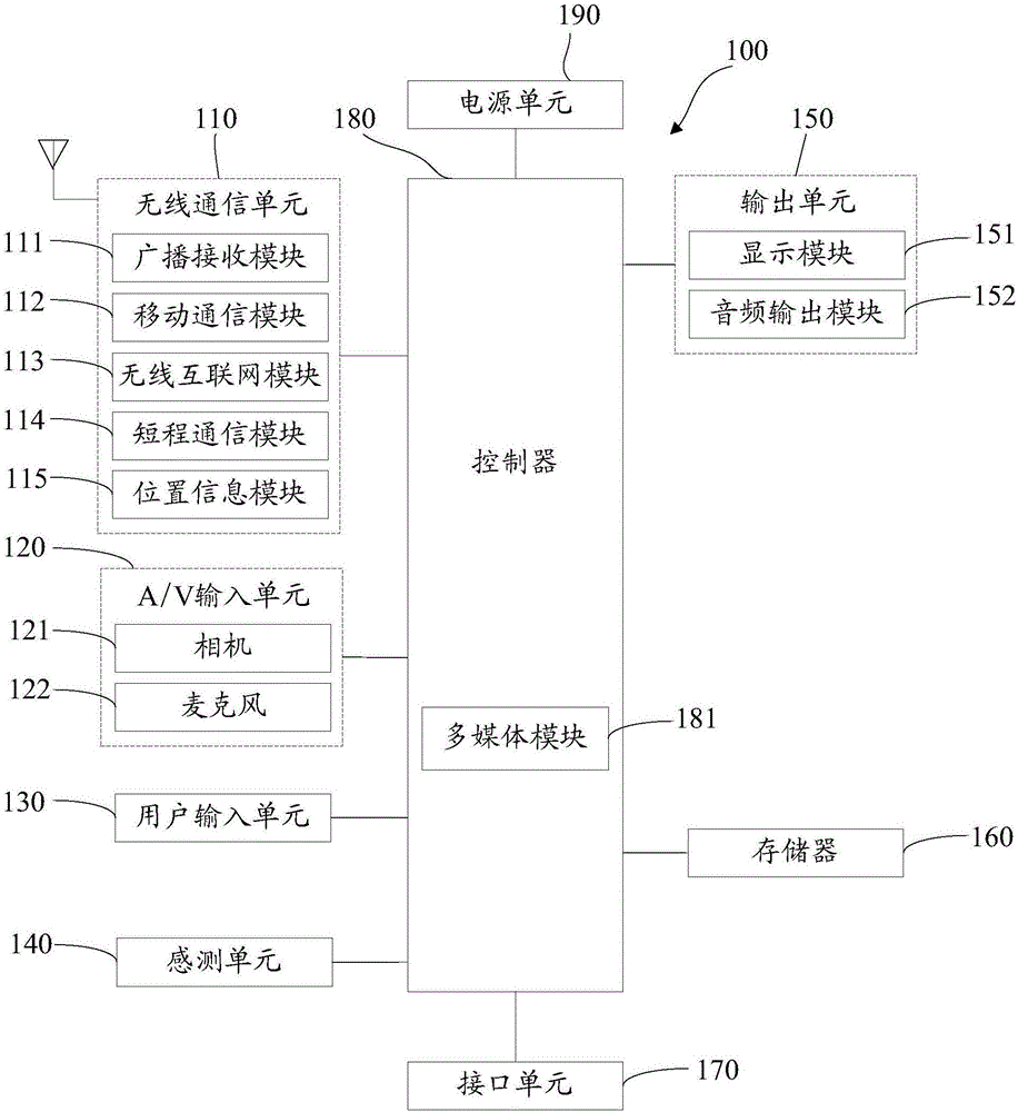 Supervisory video recording method and device