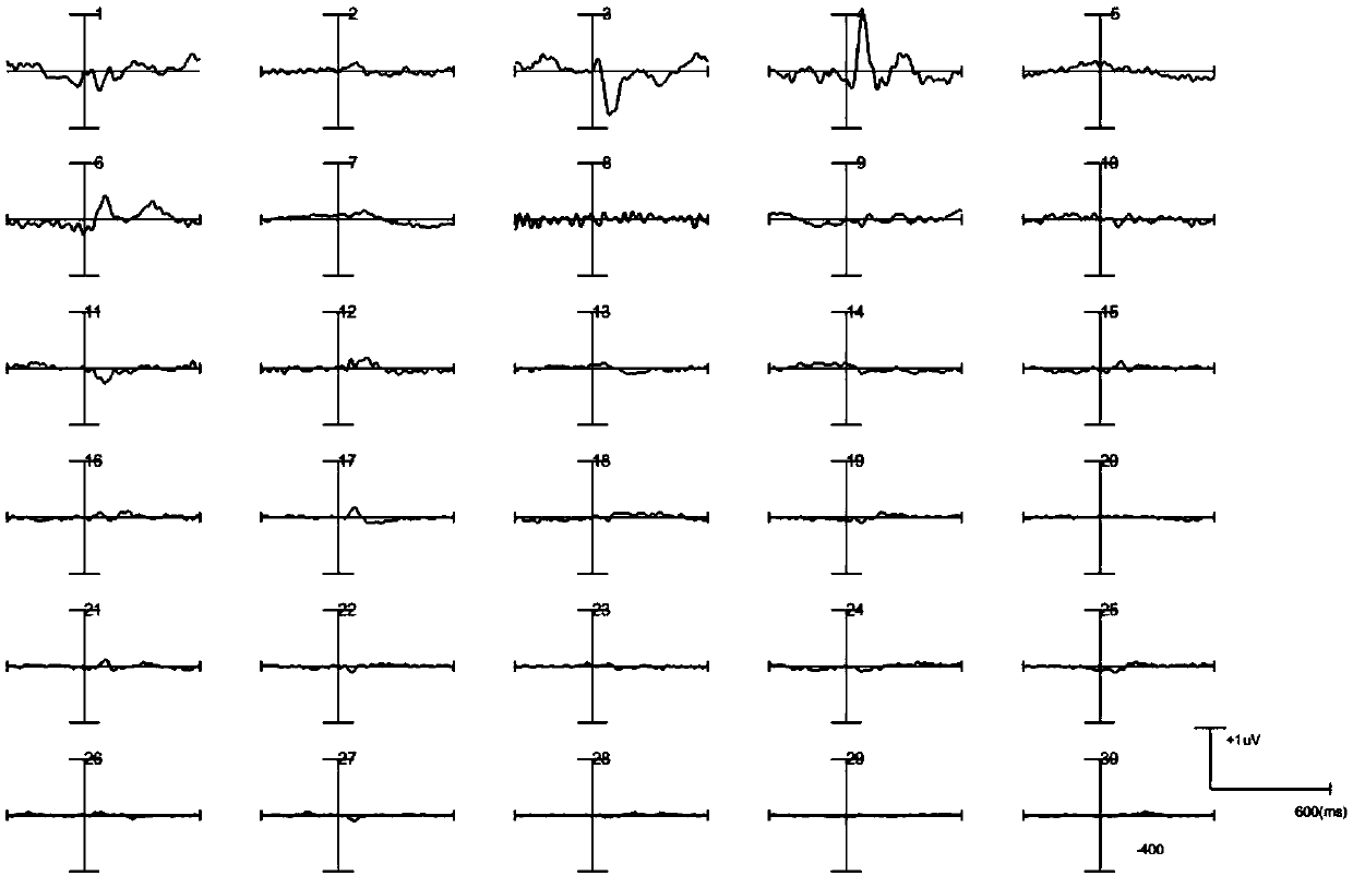 Multi-channel evoked potential detection method and system based on independent component analysis