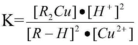 Dilution extraction process capable of improving copper recovery rate