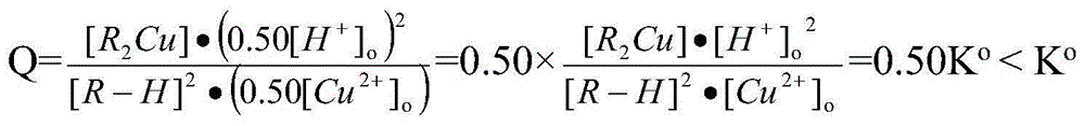 Dilution extraction process capable of improving copper recovery rate