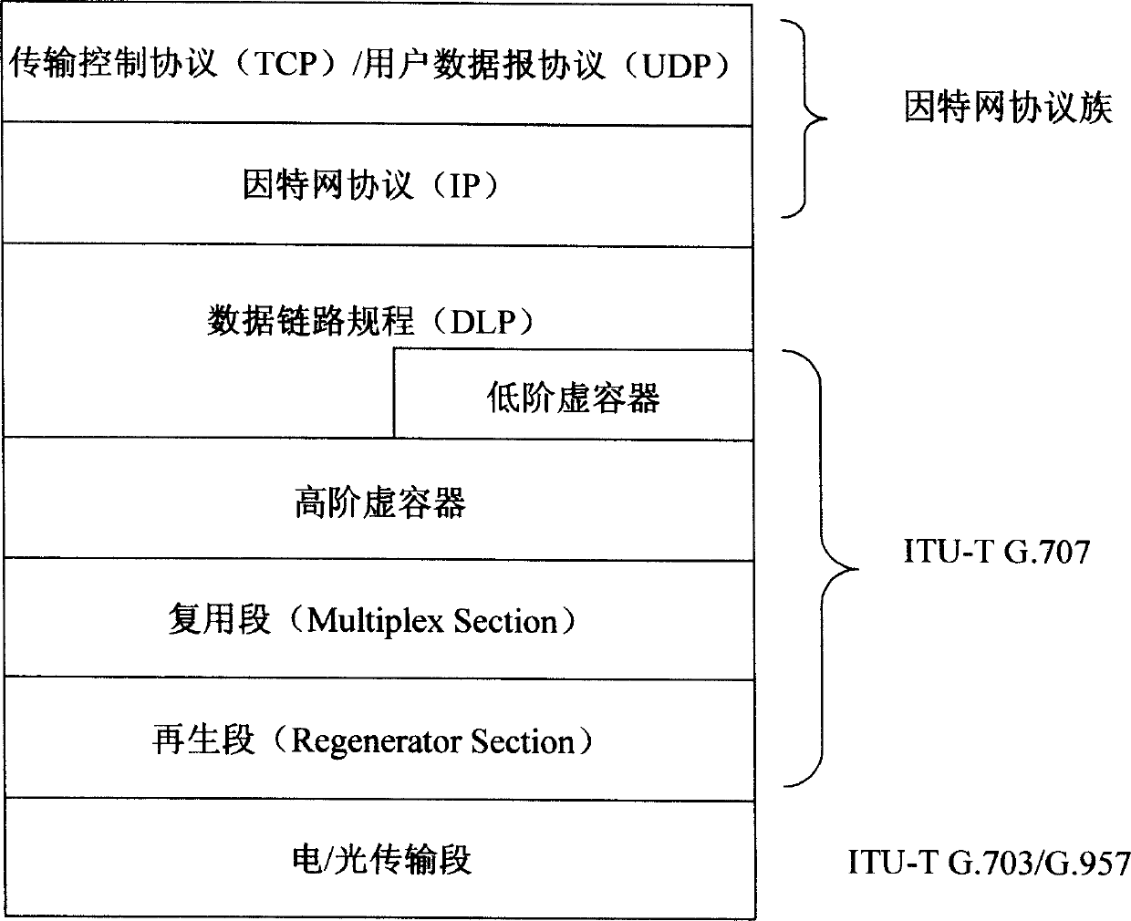 Adaptation method in use for syncretizing Internet and synchronous digital hierarchy (SHD) or synchronous optical network