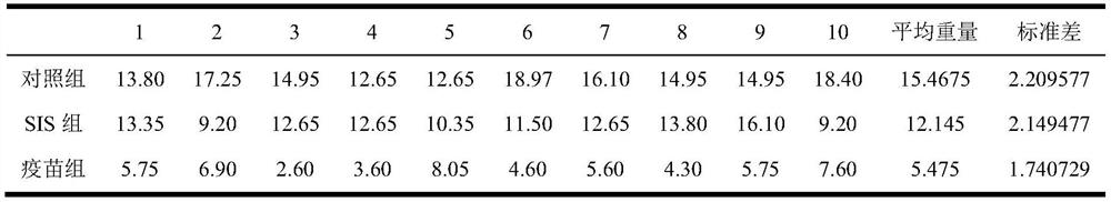 A kind of immunoenhancing anti-tumor collagen composition, preparation method and application thereof