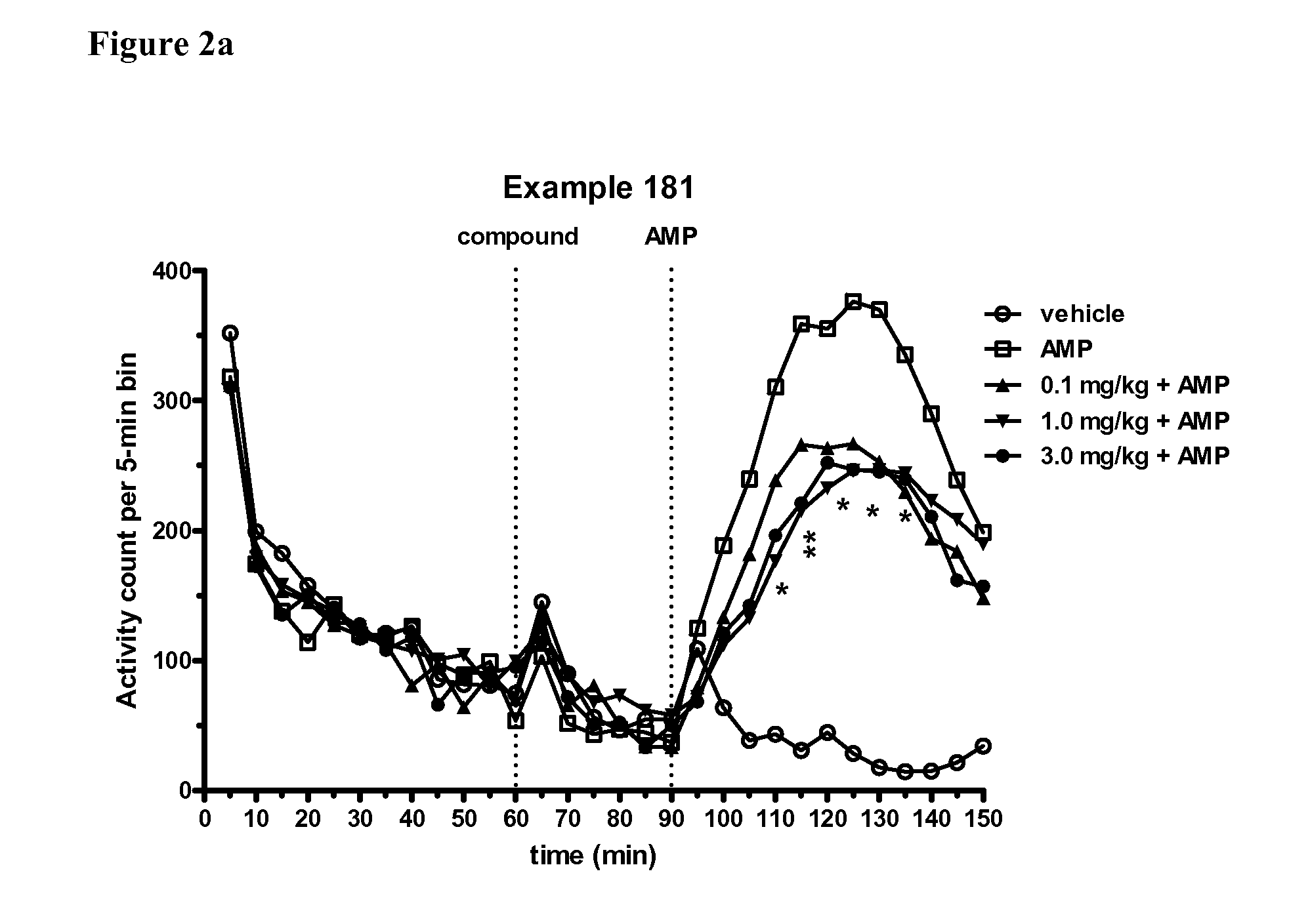 Modulators of 5-ht receptors and methods of use thereof