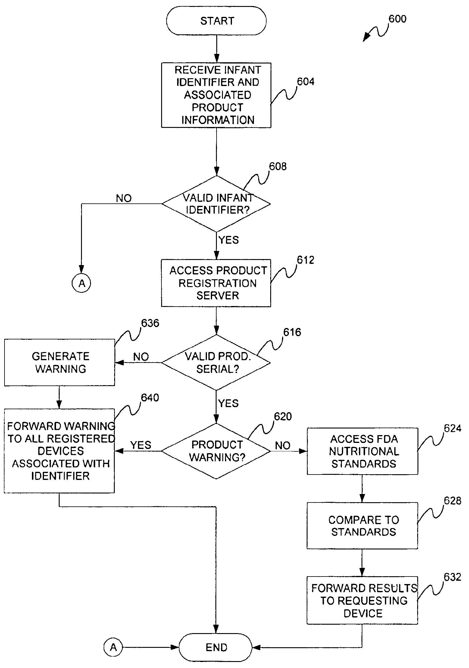 Method and apparatus for managing infant care