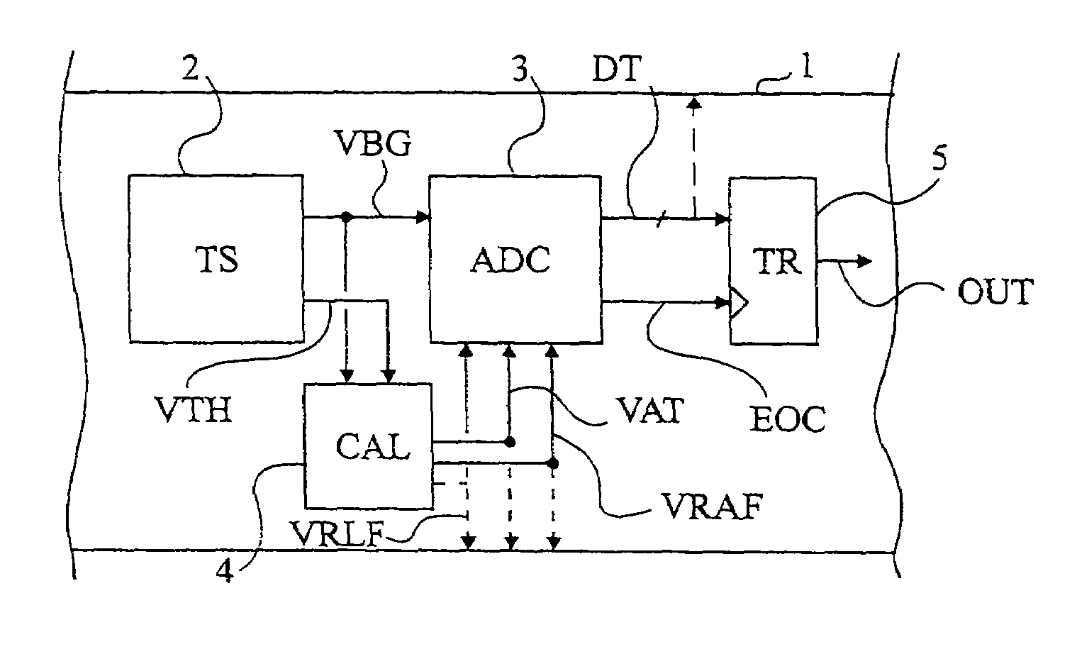 Integrated digital temperature sensor