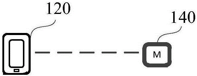 Method and apparatus for positioning equipment