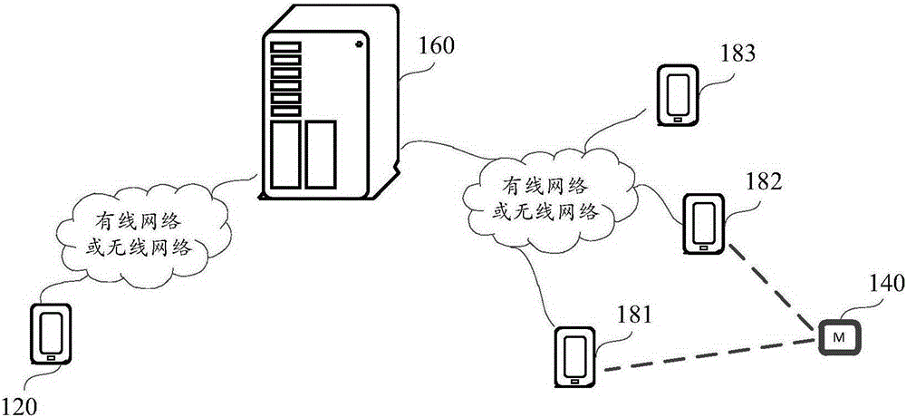 Method and apparatus for positioning equipment