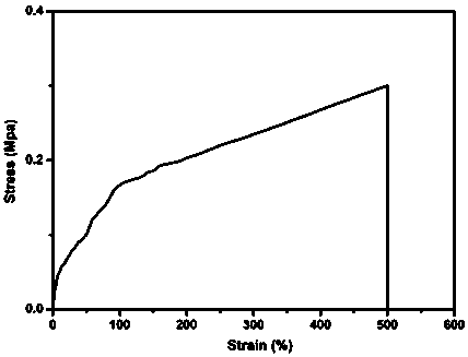 Silk fibroin conductive hydrogel and preparation method thereof