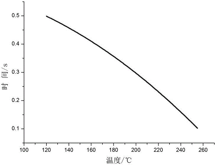 Preparation method and application of protective film in full lamination with mobile terminal