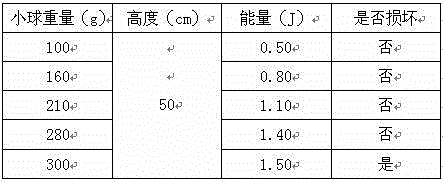 Preparation method and application of protective film in full lamination with mobile terminal