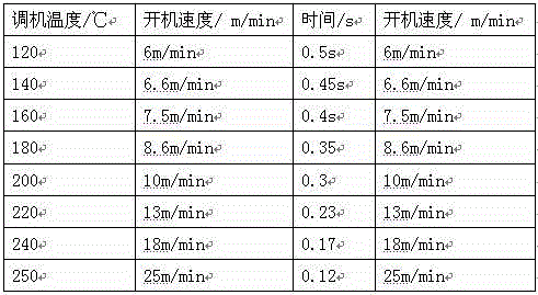 Preparation method and application of protective film in full lamination with mobile terminal