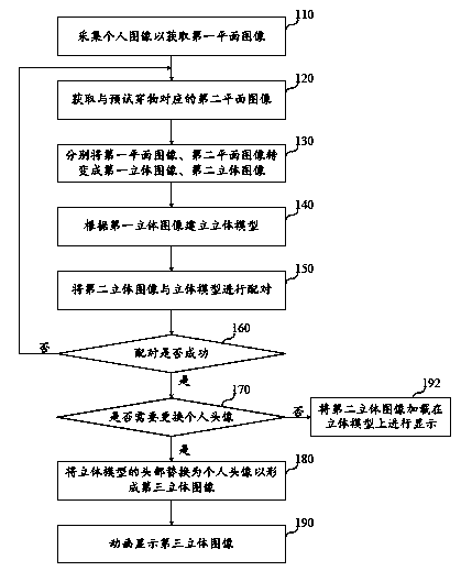 Virtual fitting method