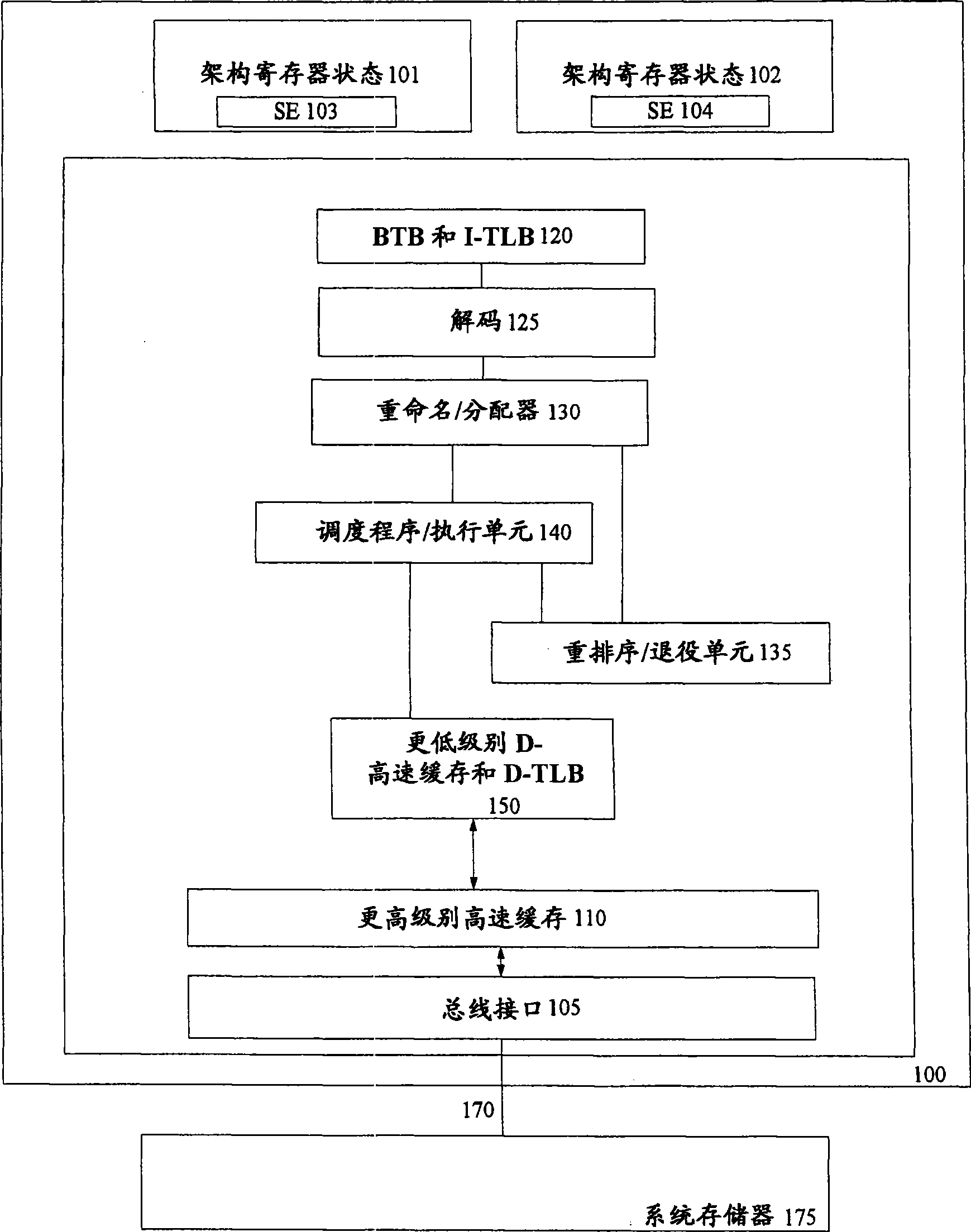 Providing quality of service via thread priority in a hyper-threaded microprocessor