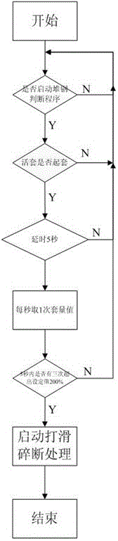 Detection system for high-speed wire rod steel heaping and judgment method