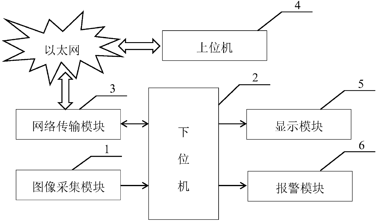 Video monitoring system and real-time gait recognition method