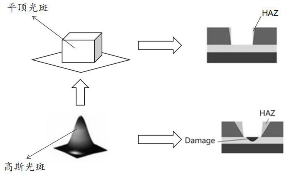 Laser machining method and device capable of changing line width