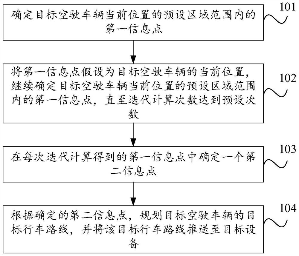 Driving route planning method and device