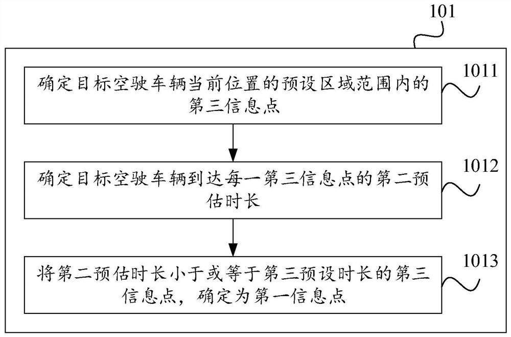 Driving route planning method and device