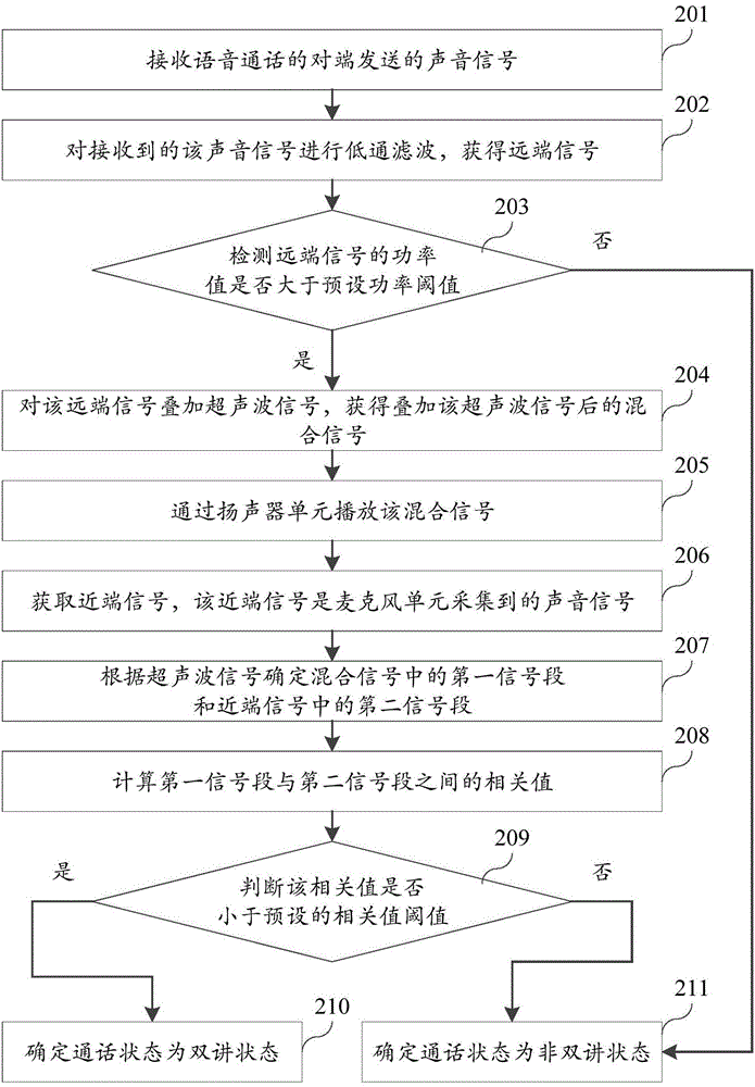 Call state detection method and device