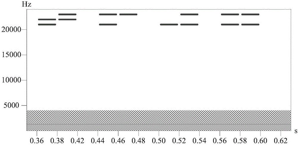 Call state detection method and device