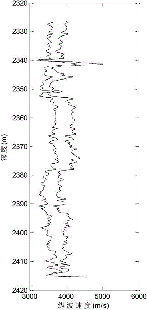 Shale anisotropic rock physical modeling method