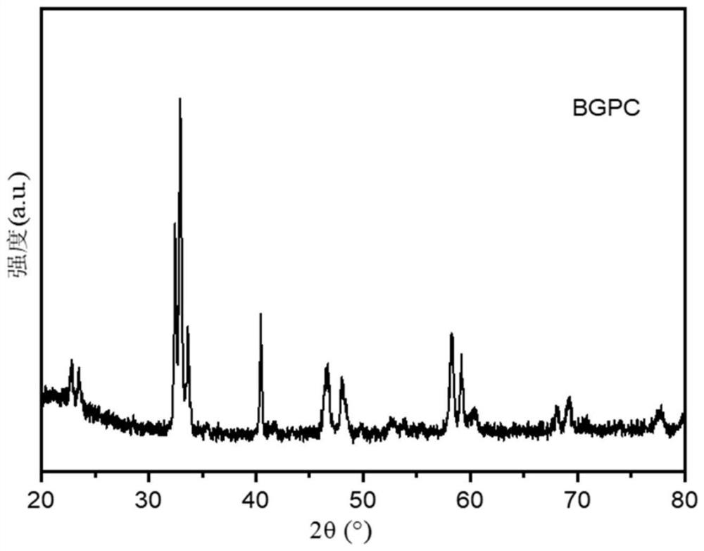 Stable solid oxide fuel cell cathode material realized by A-site regulation and preparation and application thereof