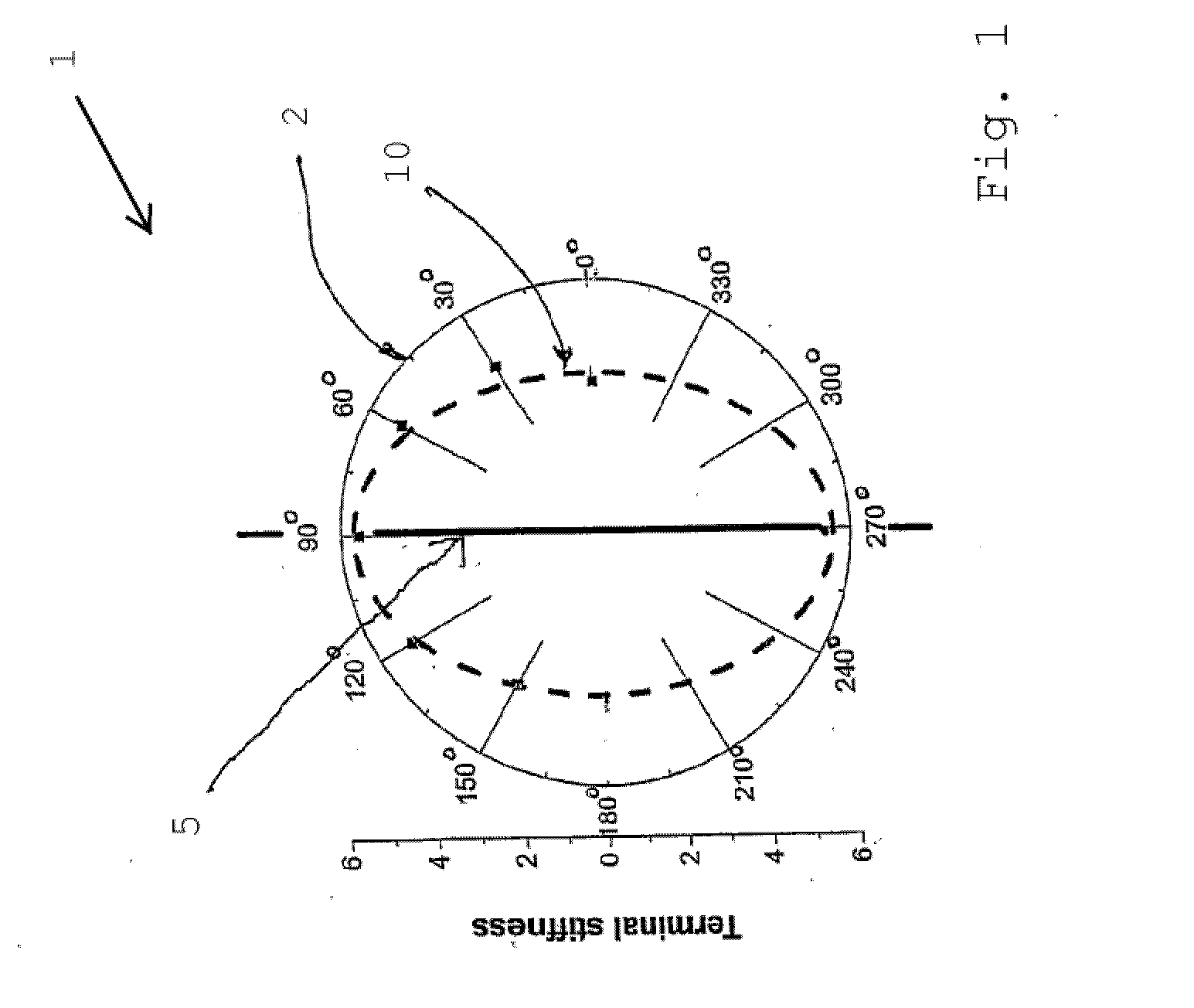 Apparatus and method for measuring in vivo biomechanical properties of skin