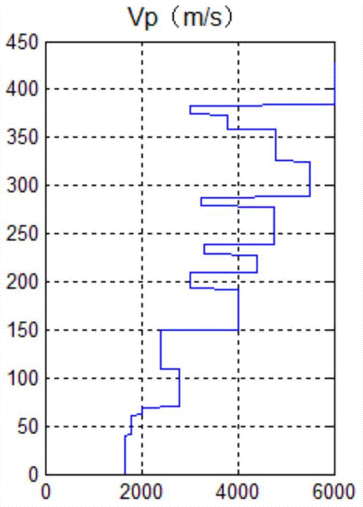 An Anisotropic Parameter Inversion Method Based on Transmission Equation