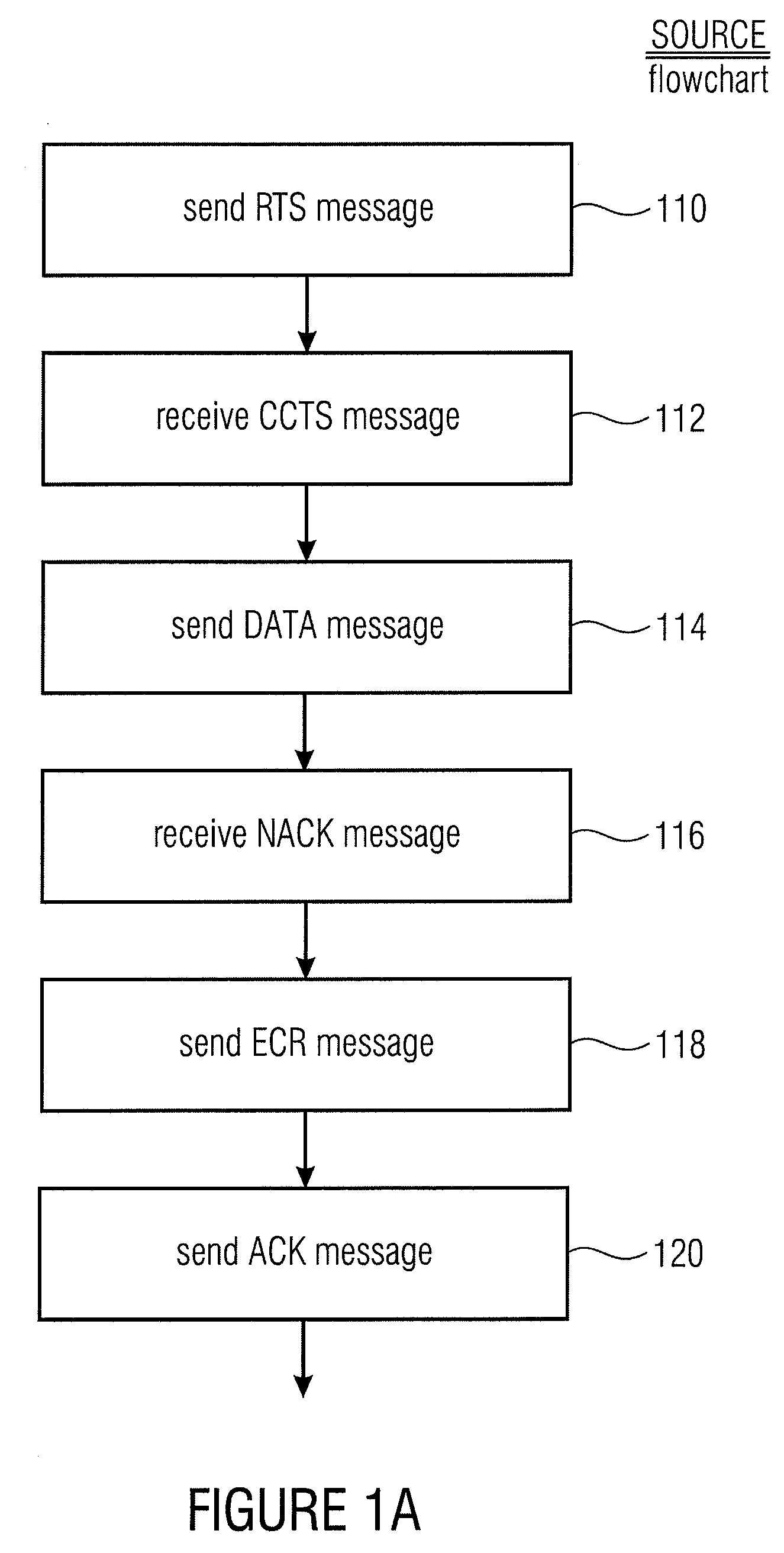 Apparatus and Method for Cooperative Relaying in Wireless Systems Using an Extended Channel Reservation